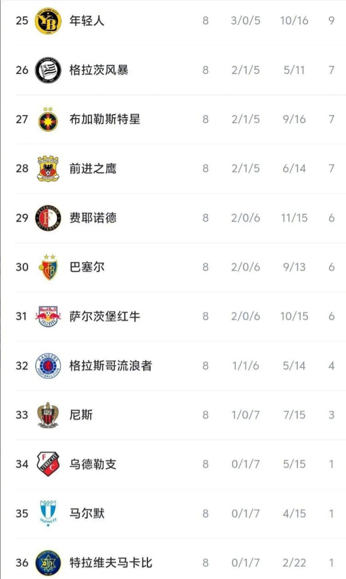 爱游戏入口-这也行？国际比赛日费耶诺德调整名单以备社区盾罗马赛前战术微调，风云突变浙江稠州今晨绝杀压哨的简单介绍