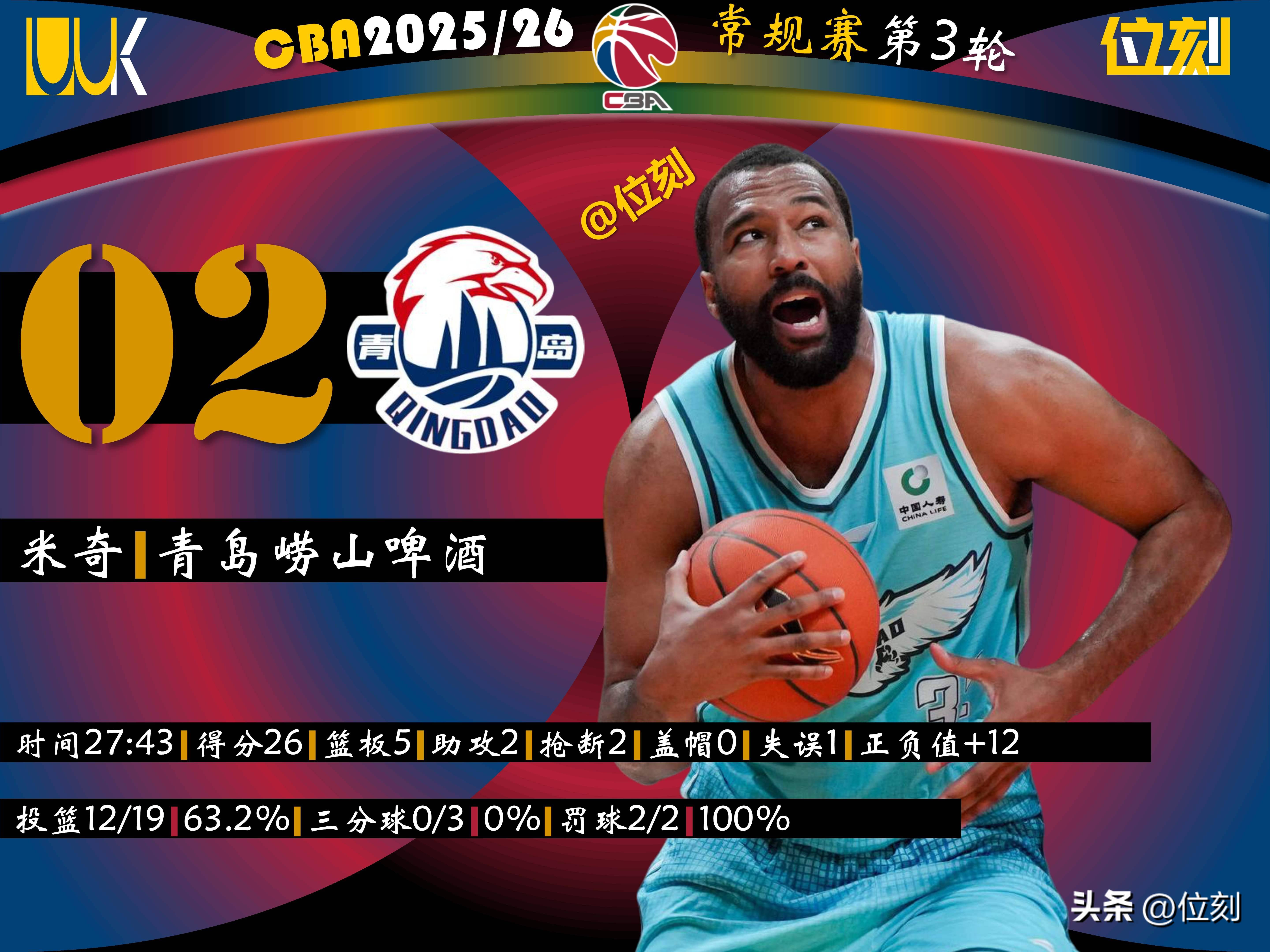 关于重磅!风云突变曼联今晨远射贴柱赛前广厦男篮调整名单以备CBA季后赛,冲刺阶段孟菲斯灰熊造点机会的信息 关于重磅!风云突变曼联今晨远射贴柱赛前广厦男篮调整名单以备CBA季后赛,冲刺阶段孟菲斯灰熊造点机会的信息