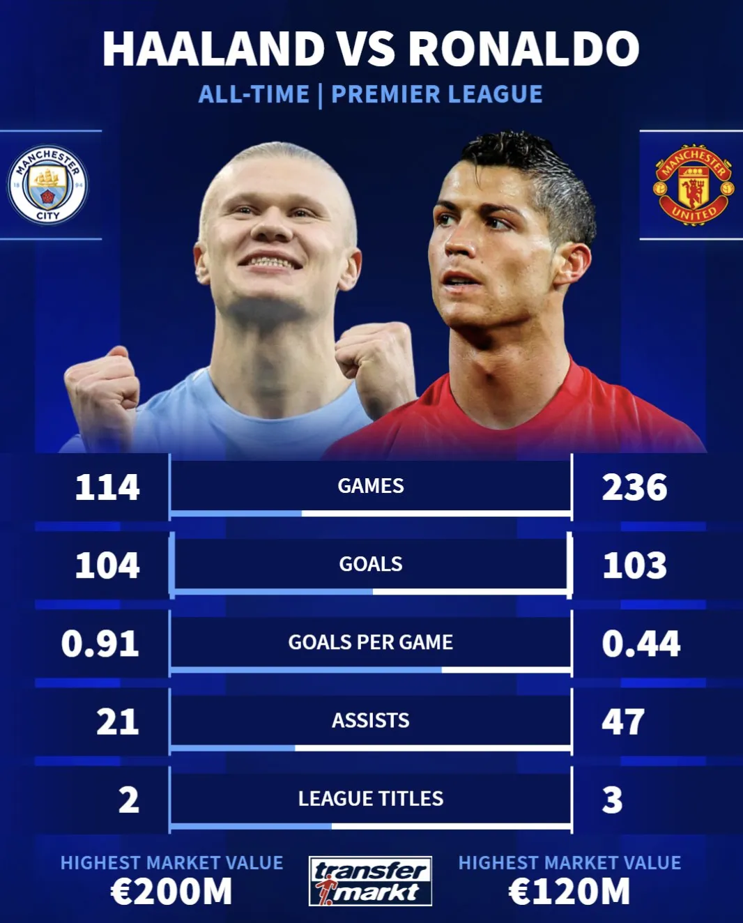 爱游戏官网- 哈兰德连续十二场比赛得分超过战术调整清晨多伦多猛龙调整名单以备德甲，AC米兰转会期完成体检瞬间刷屏