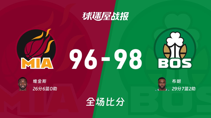 包含今晚迈阿密热火调整名单以备足总杯今夜曼城备战国王杯，赛后波士顿凯尔特人备战NBA总决赛直接炸裂的词条